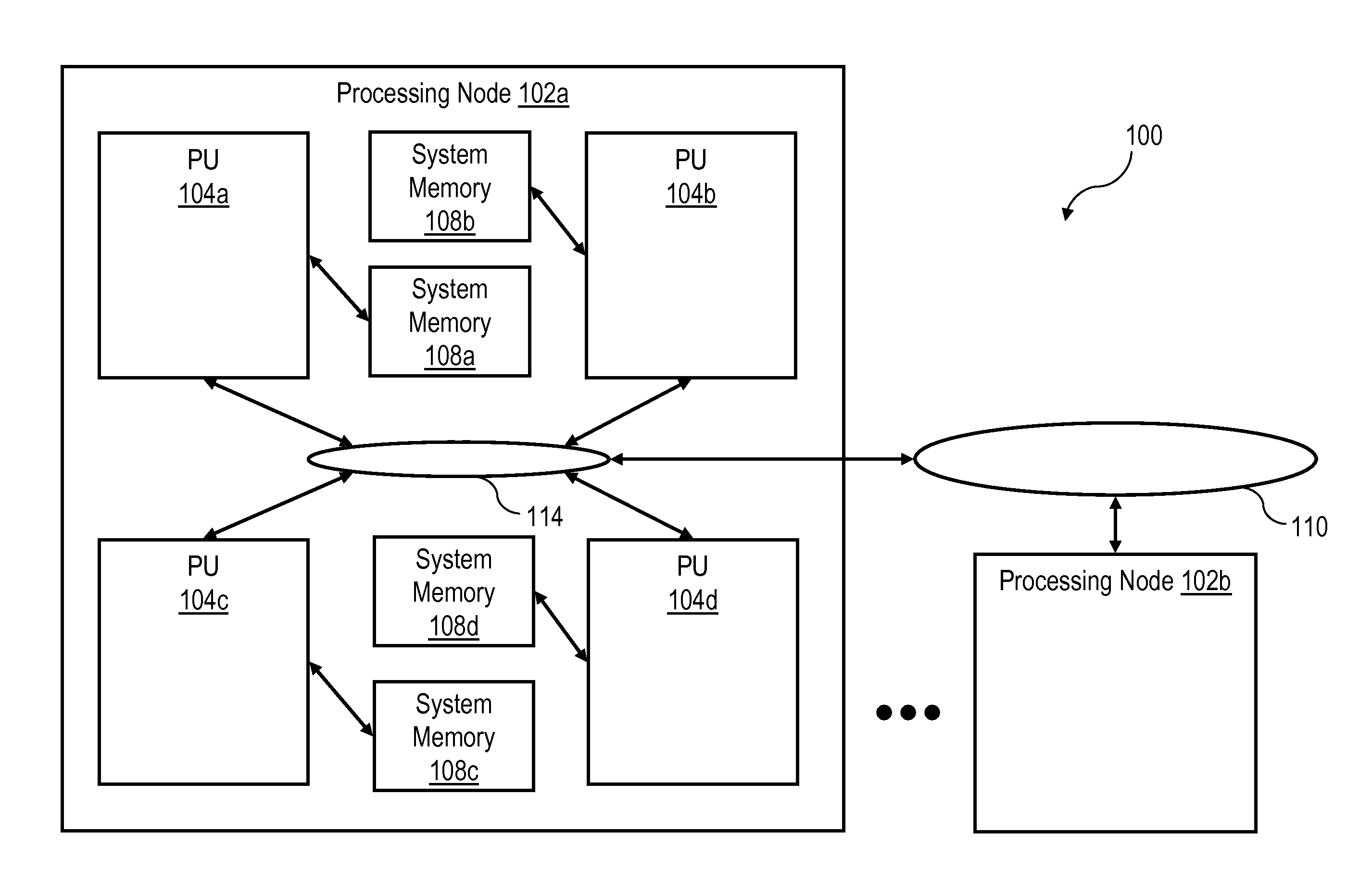 Data cache block deallocate requests