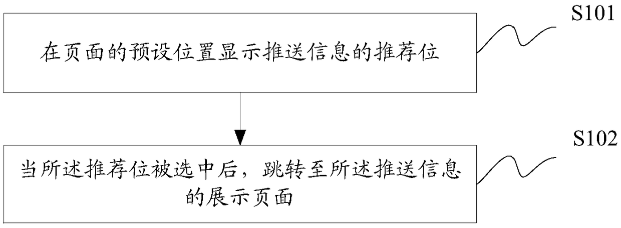 Information display and pushing method and device