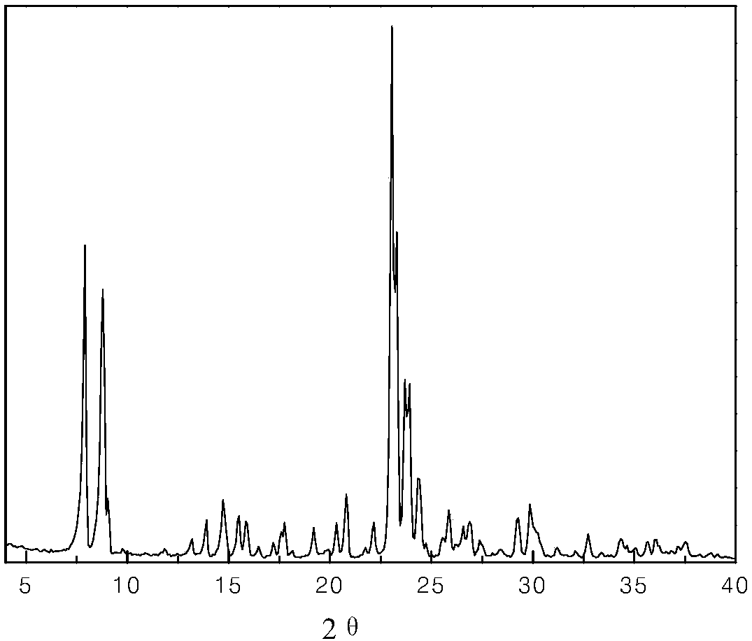 Iron modified sheet type ZSM-5 zeolite catalyst preparation method