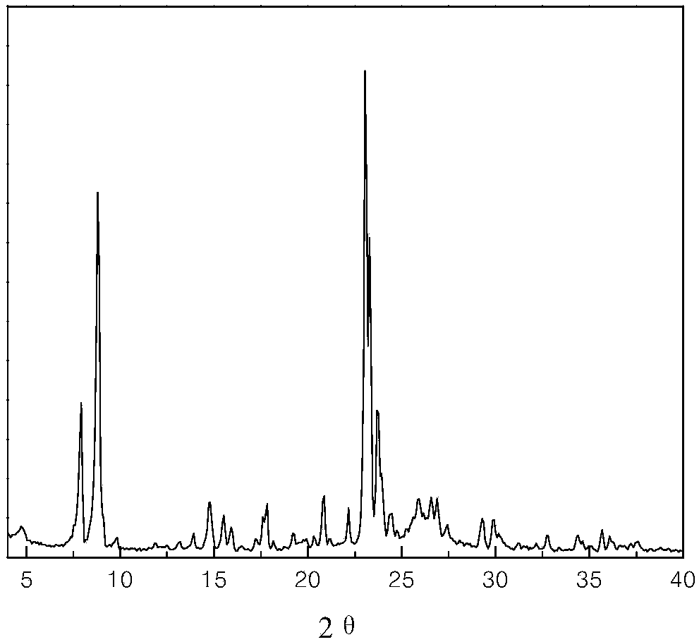 Iron modified sheet type ZSM-5 zeolite catalyst preparation method