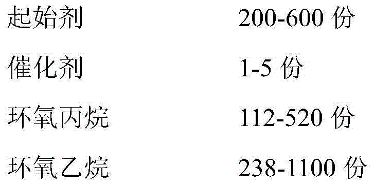 Antioxidant polyether polyol and preparation method thereof