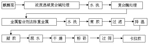 Method for extracting carrageenan