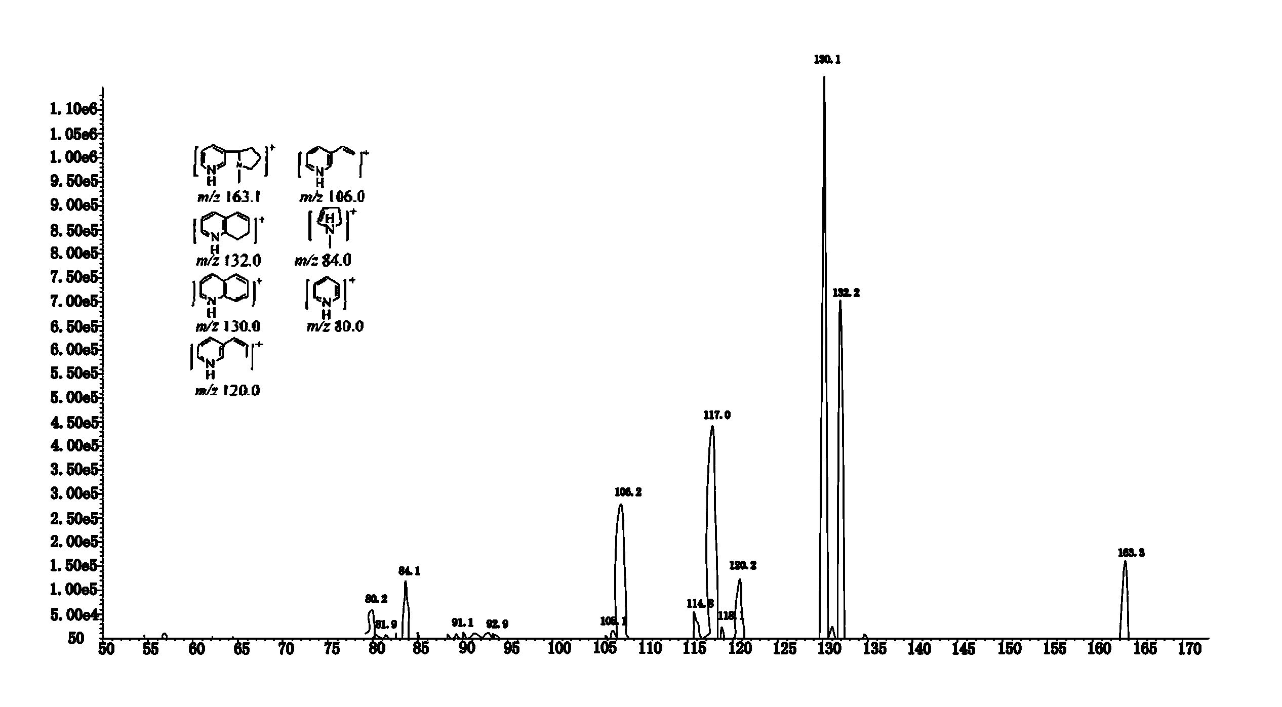 Method for rapid separation determination of nicotine in water