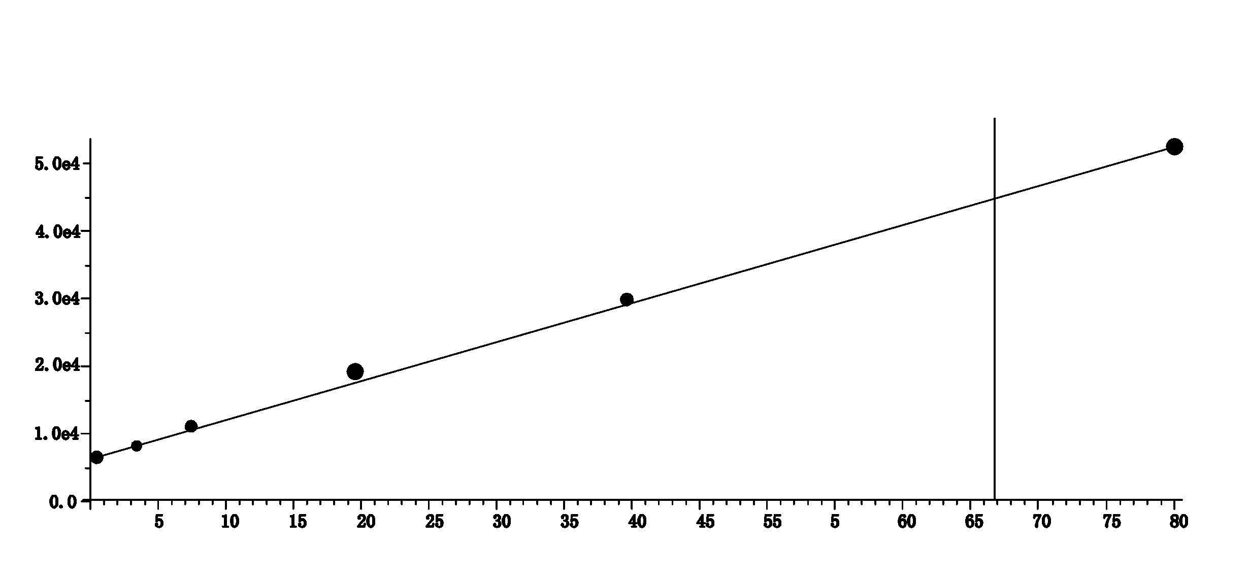 Method for rapid separation determination of nicotine in water