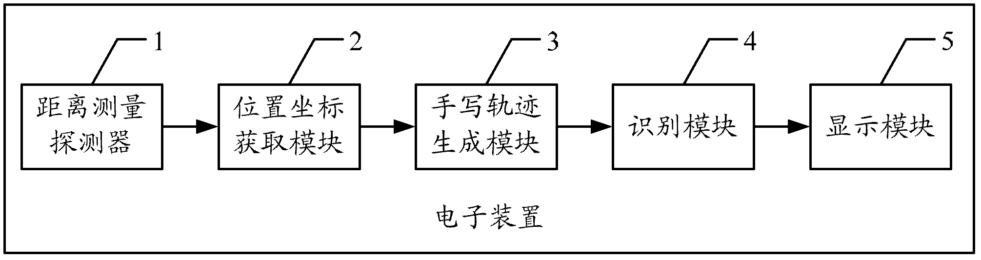 A method and electronic device for realizing virtual handwriting input