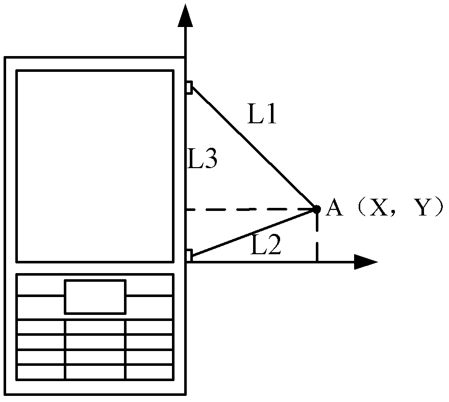 A method and electronic device for realizing virtual handwriting input