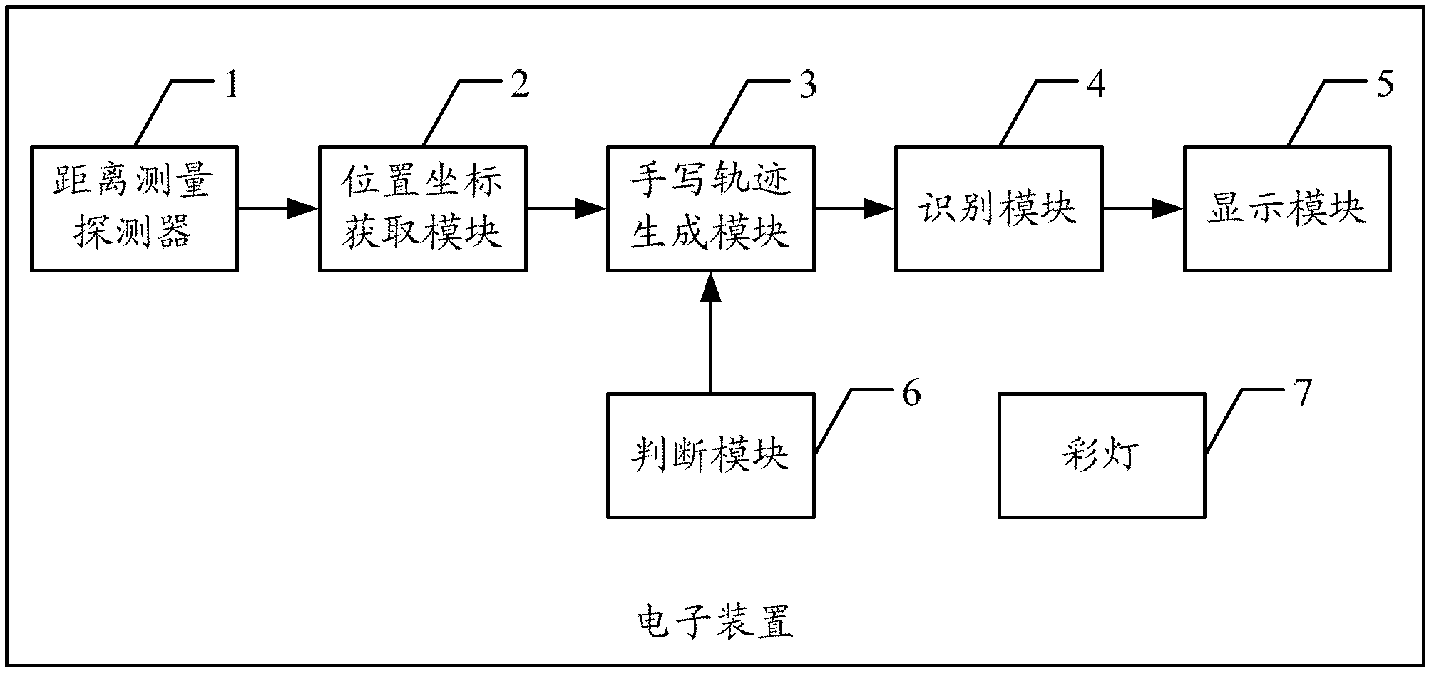 A method and electronic device for realizing virtual handwriting input