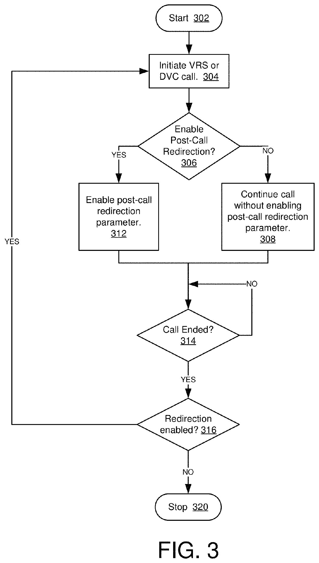 Method and system for post-call redirection of video relay service calls and direct video calls