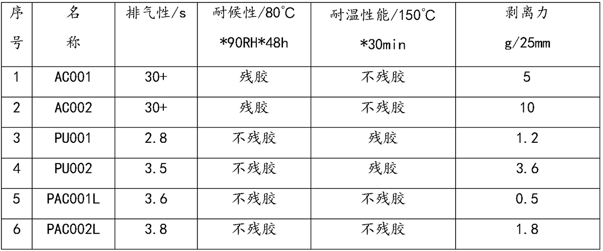 Excellent-exhausting acrylic protection film and production method thereof