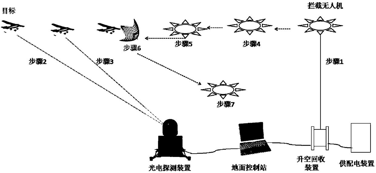 A guided UAV throwing net interception method for "low, slow and small" targets