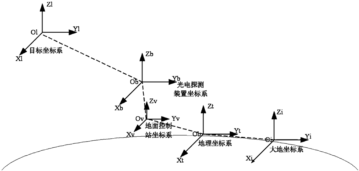 A guided UAV throwing net interception method for "low, slow and small" targets