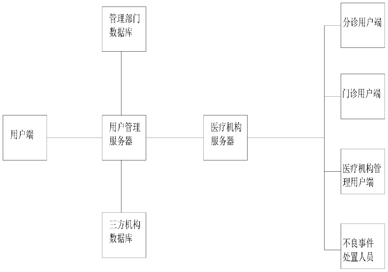 Intelligent medical safety and adverse event management system and method based on risk control technology