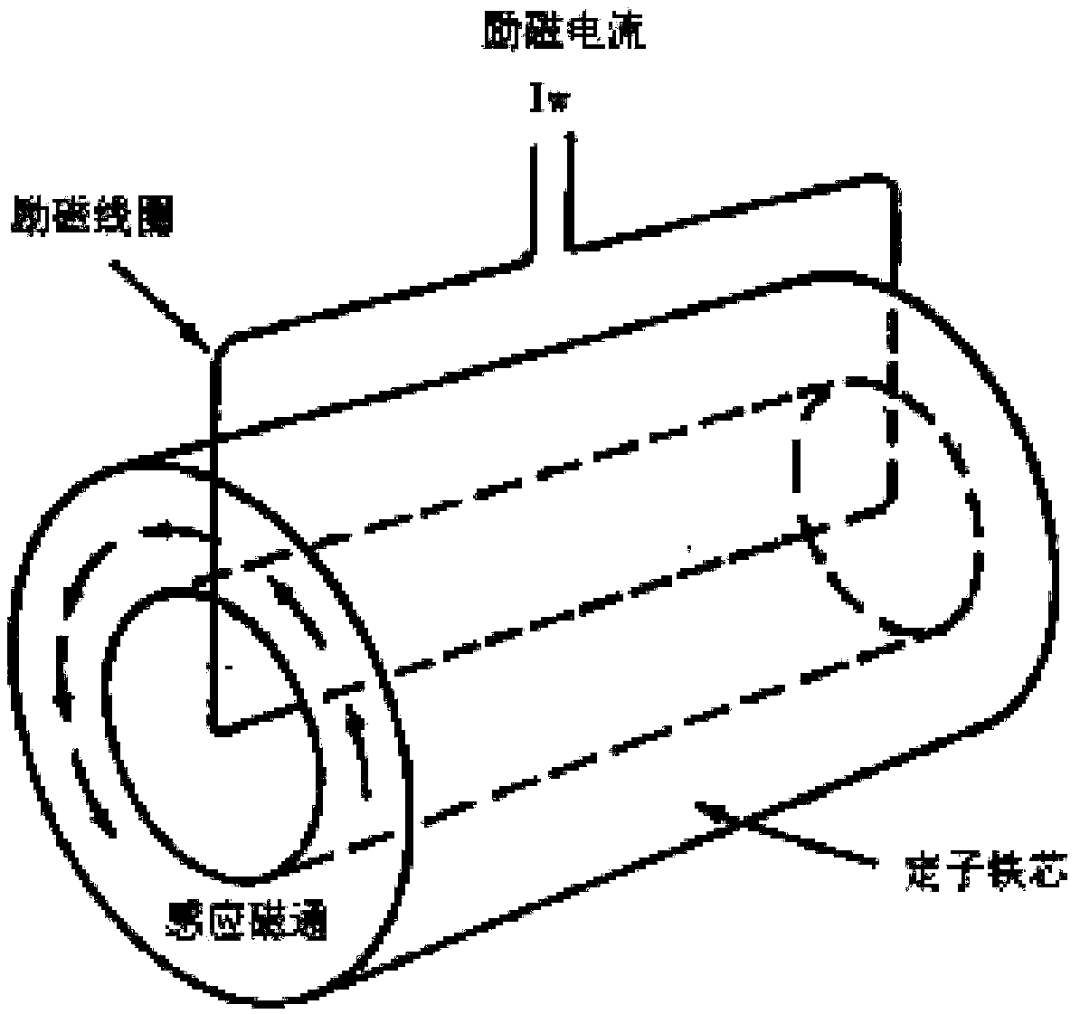 Fault testing device of power generator stator core and testing method of testing device