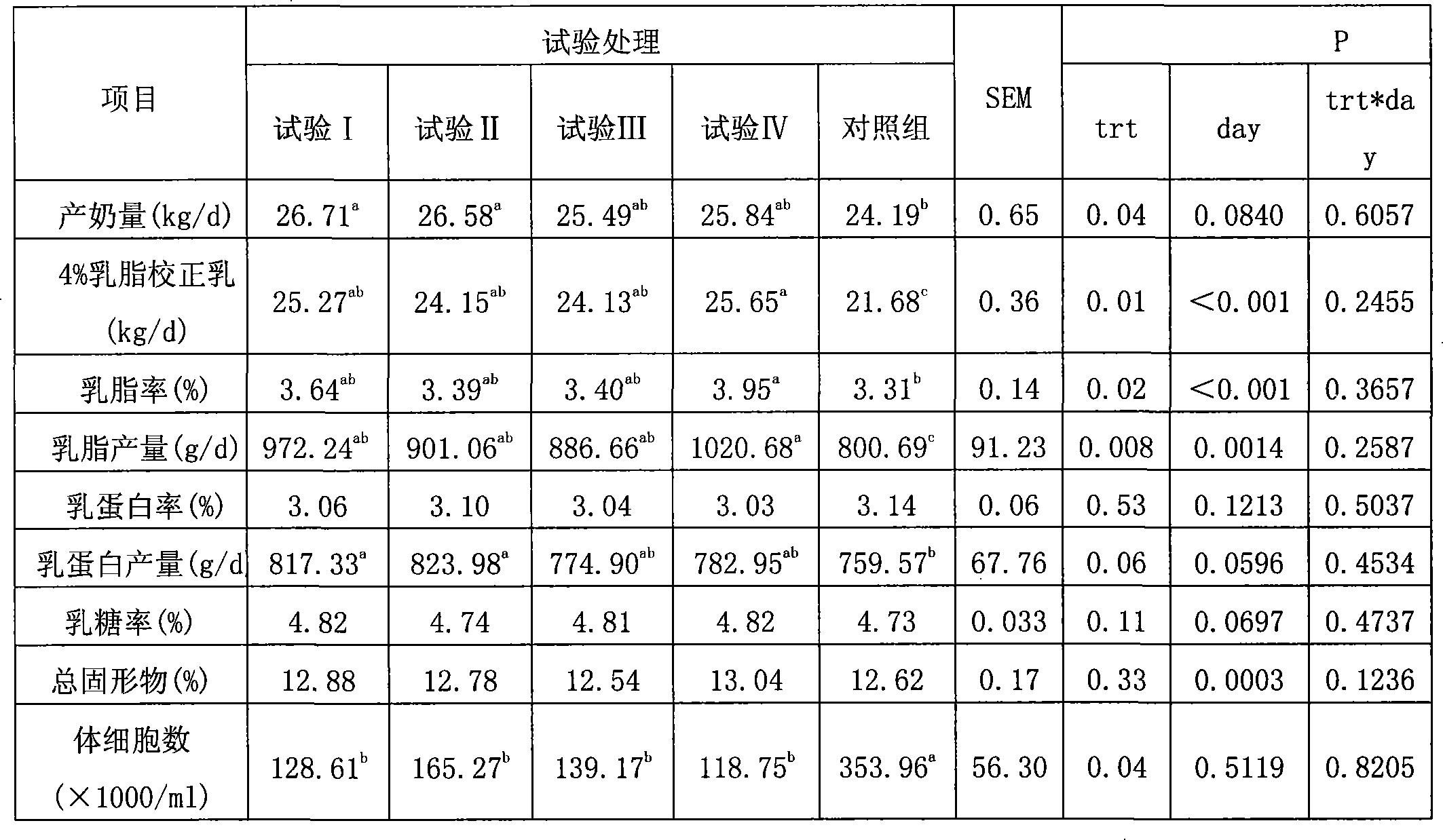 Composite microorganism additive agent for milk cattle feed stuff and method of preparing the same