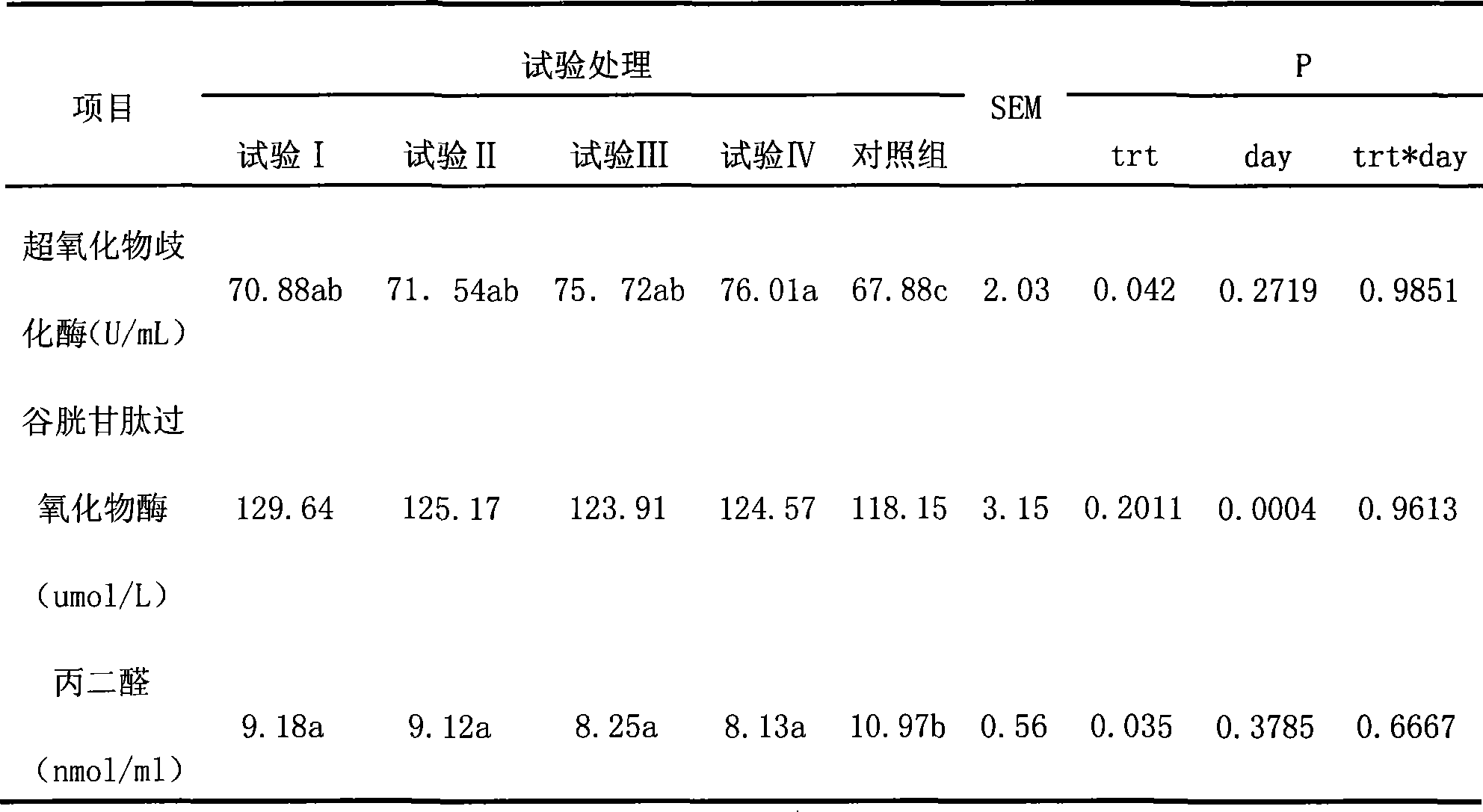 Composite microorganism additive agent for milk cattle feed stuff and method of preparing the same