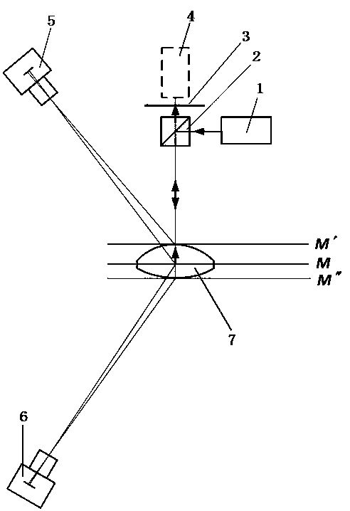 Lens central thickness measuring device using laser triangulation and measuring method thereof