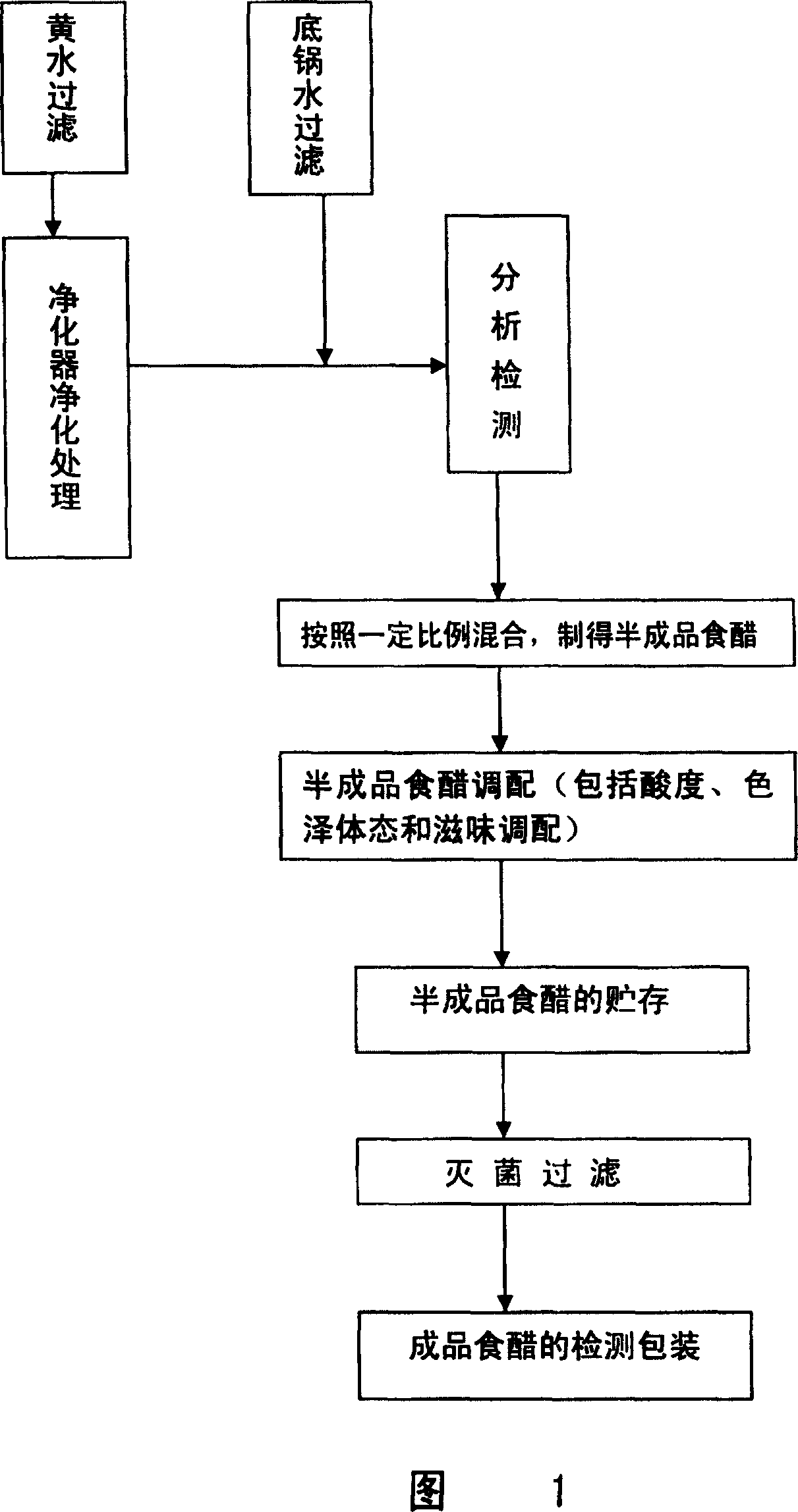 Method for producing edible vinegar by using byproducts from solid fermentation production of distillate spirit