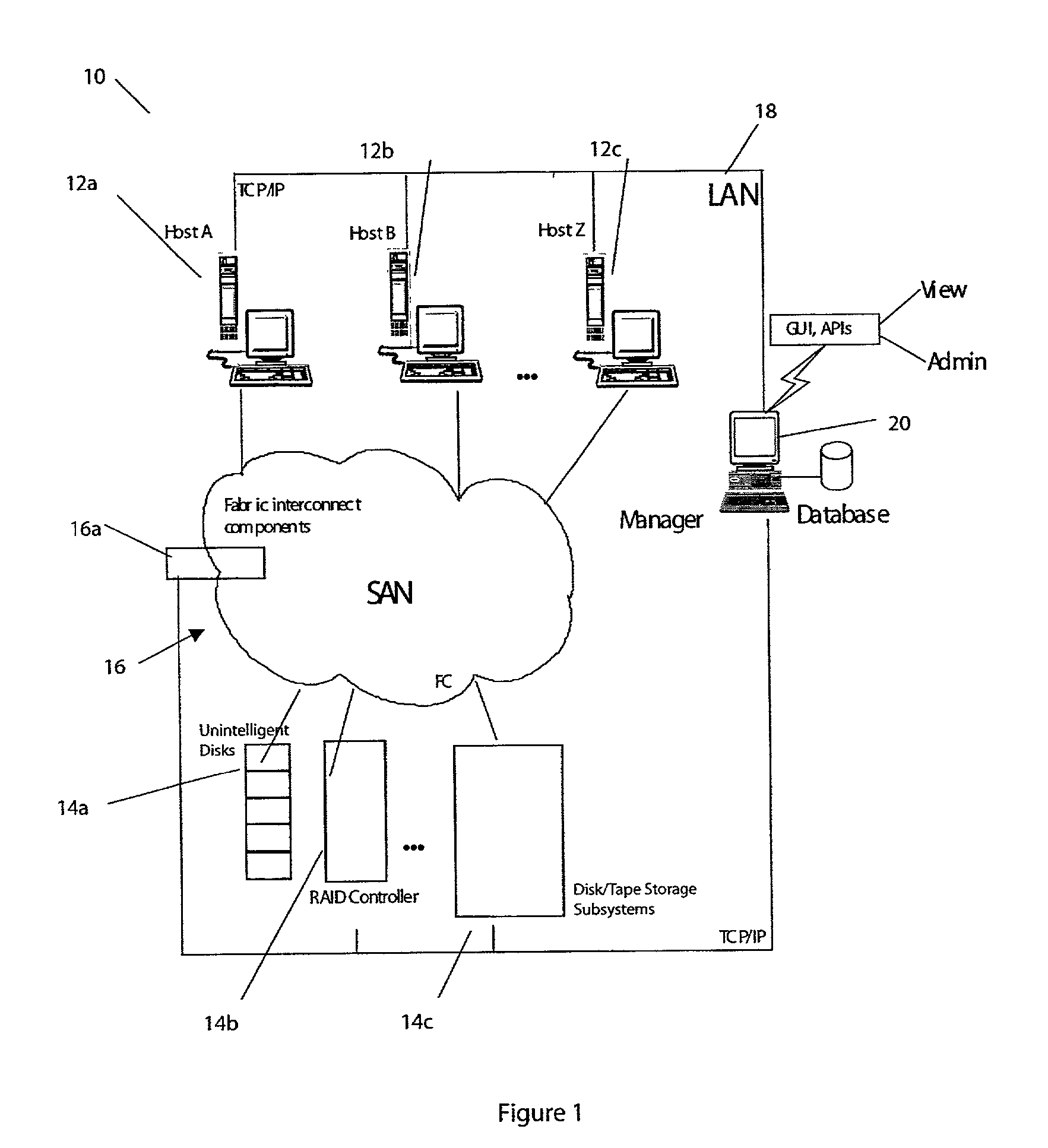 Storage area network methods and apparatus with file system extension