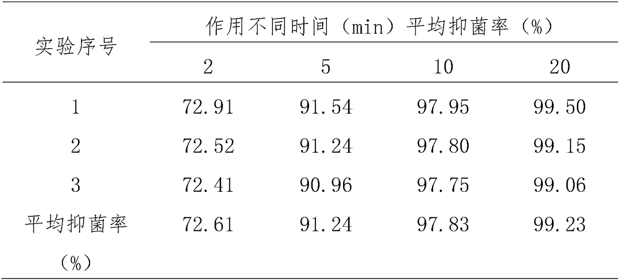 Application of catechin-containing medicine in preparation of antibacterial medicine