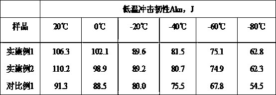 Method for improving low temperature impact toughness of 40CrNiMoA material