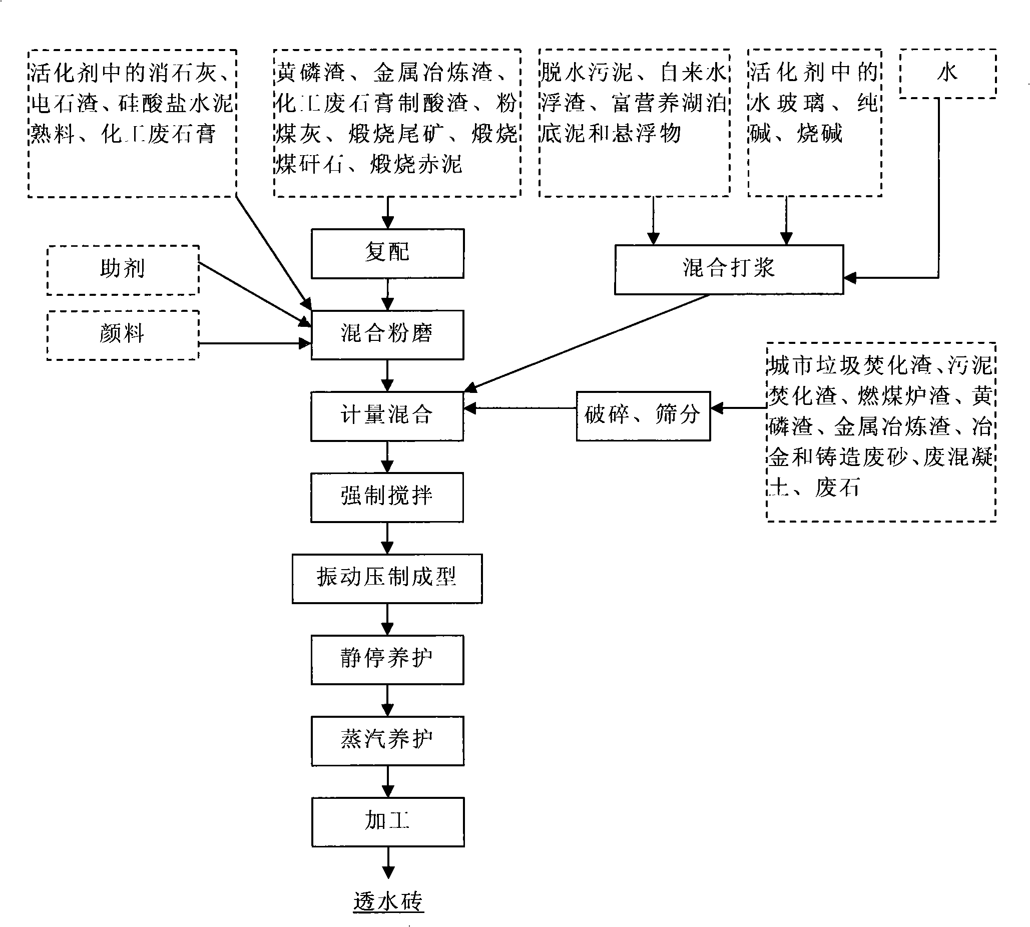 Low-temperature ceramic permeable bricks and production method thereof