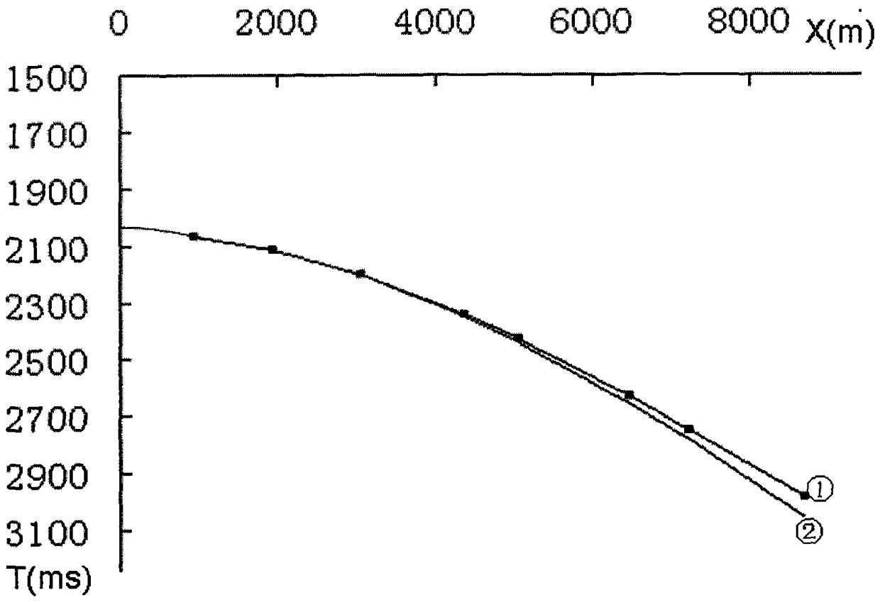 A Method of Non-Hyperbolic Velocity Scanning and Motion Correction