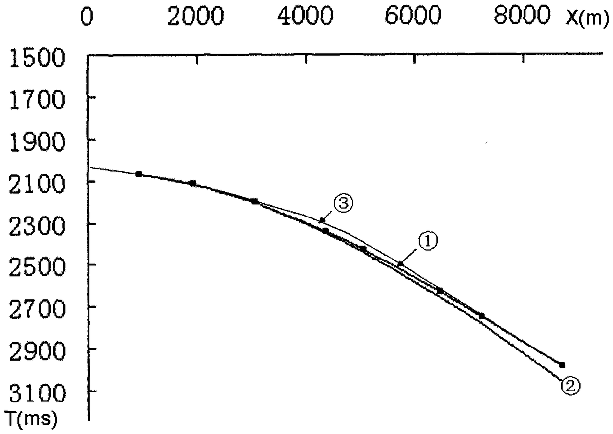 A Method of Non-Hyperbolic Velocity Scanning and Motion Correction