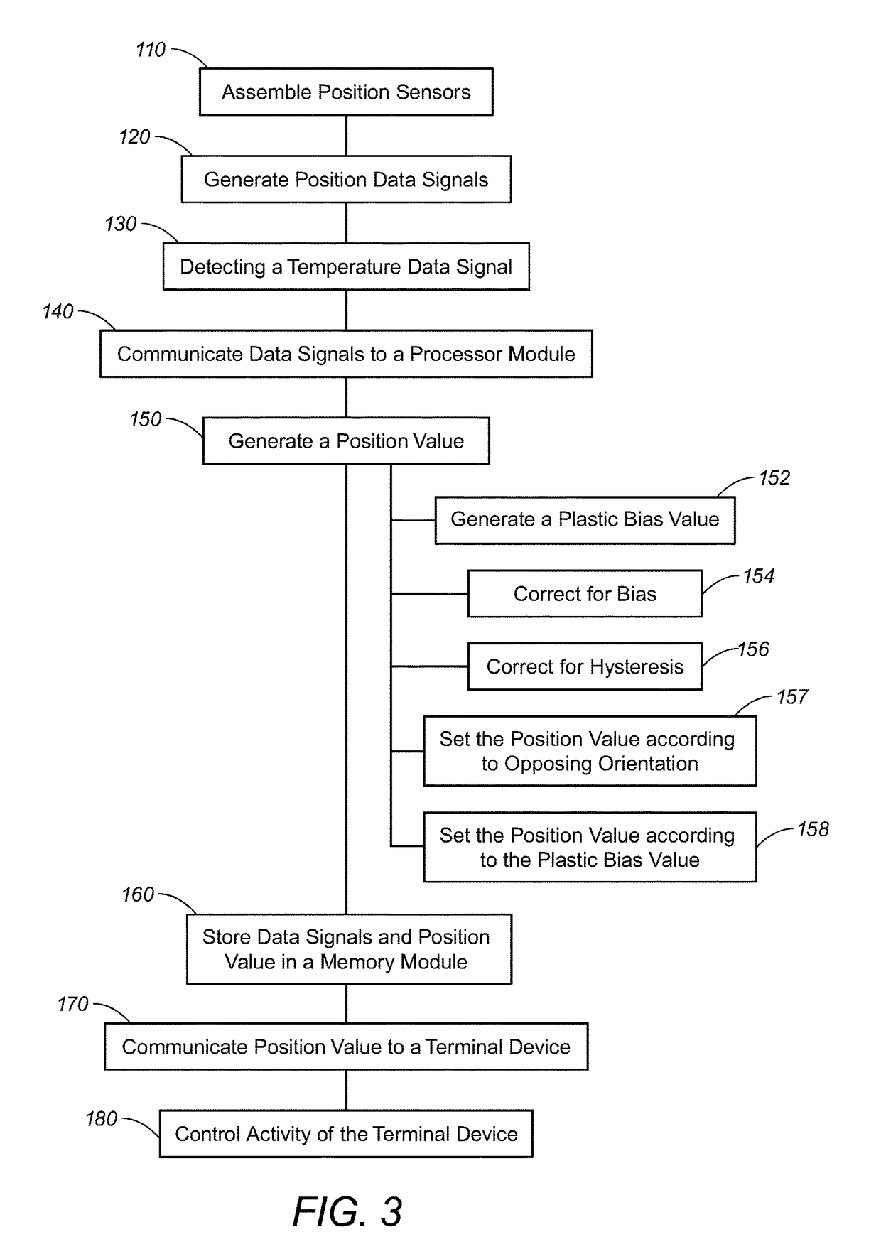 Method for determining position with improved calibration  with opposing sensors