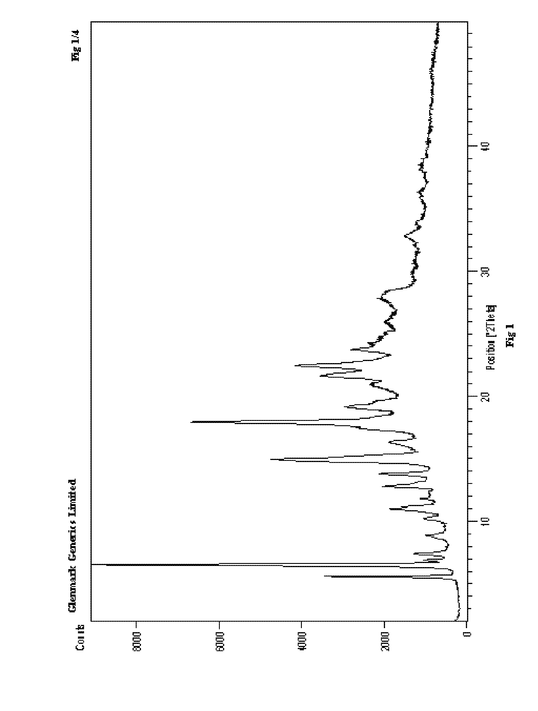 Process for the preparation of r-sitagliptin and its pharmaceutically acceptable salts thereof