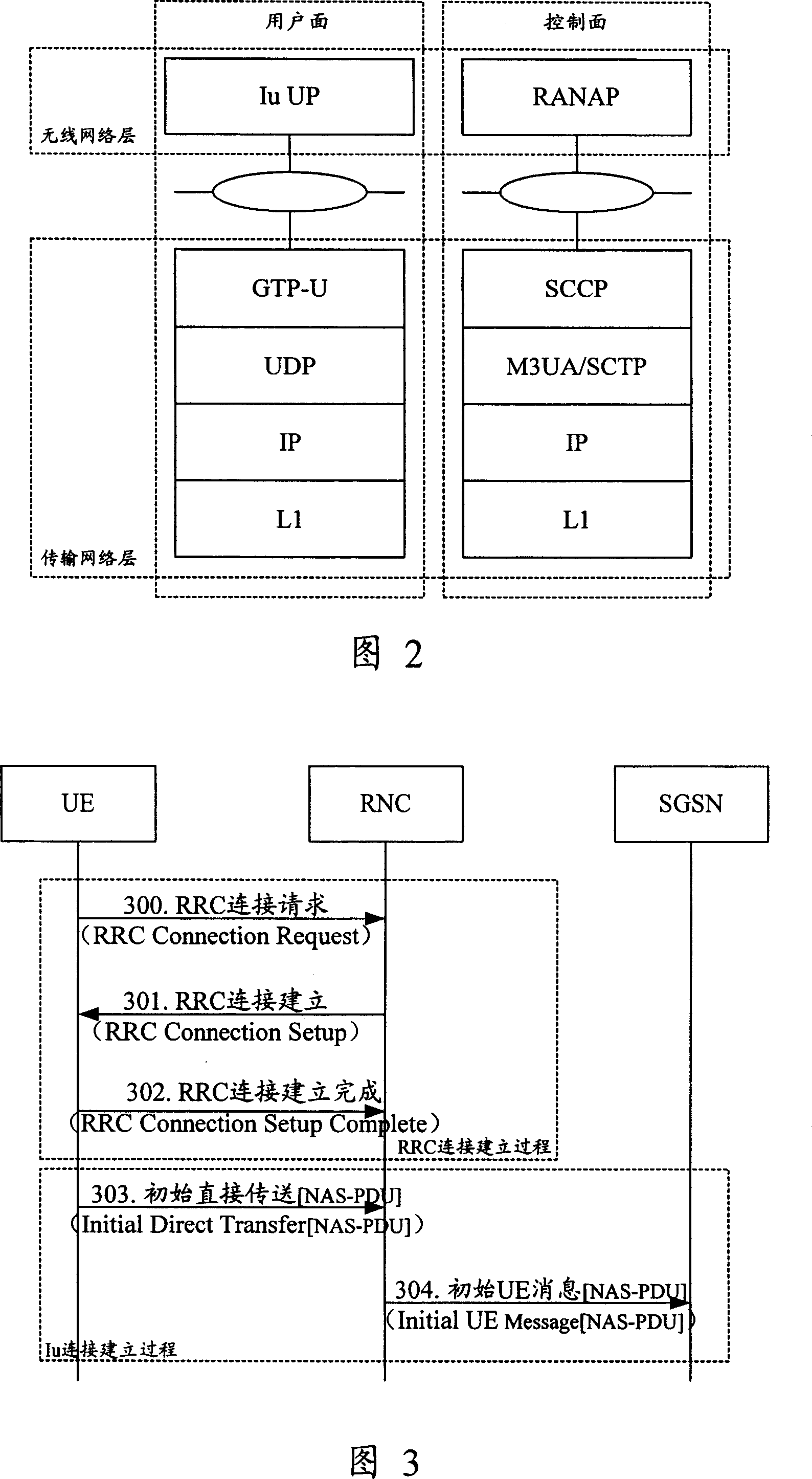 Method for establishing connection between mobile station and evolution packet core network