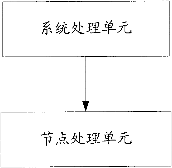 A node query method and device in system