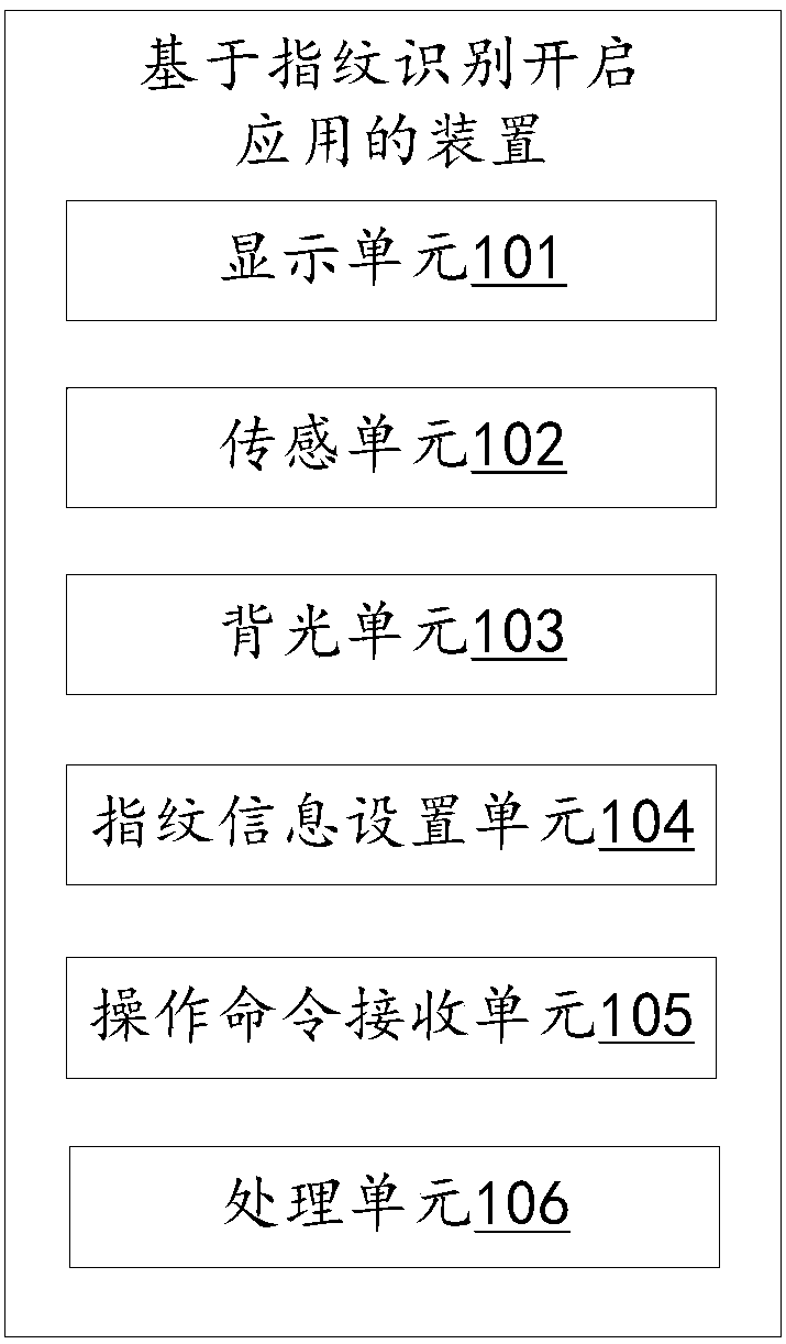 Fingerprint recognition-based application starting method and device