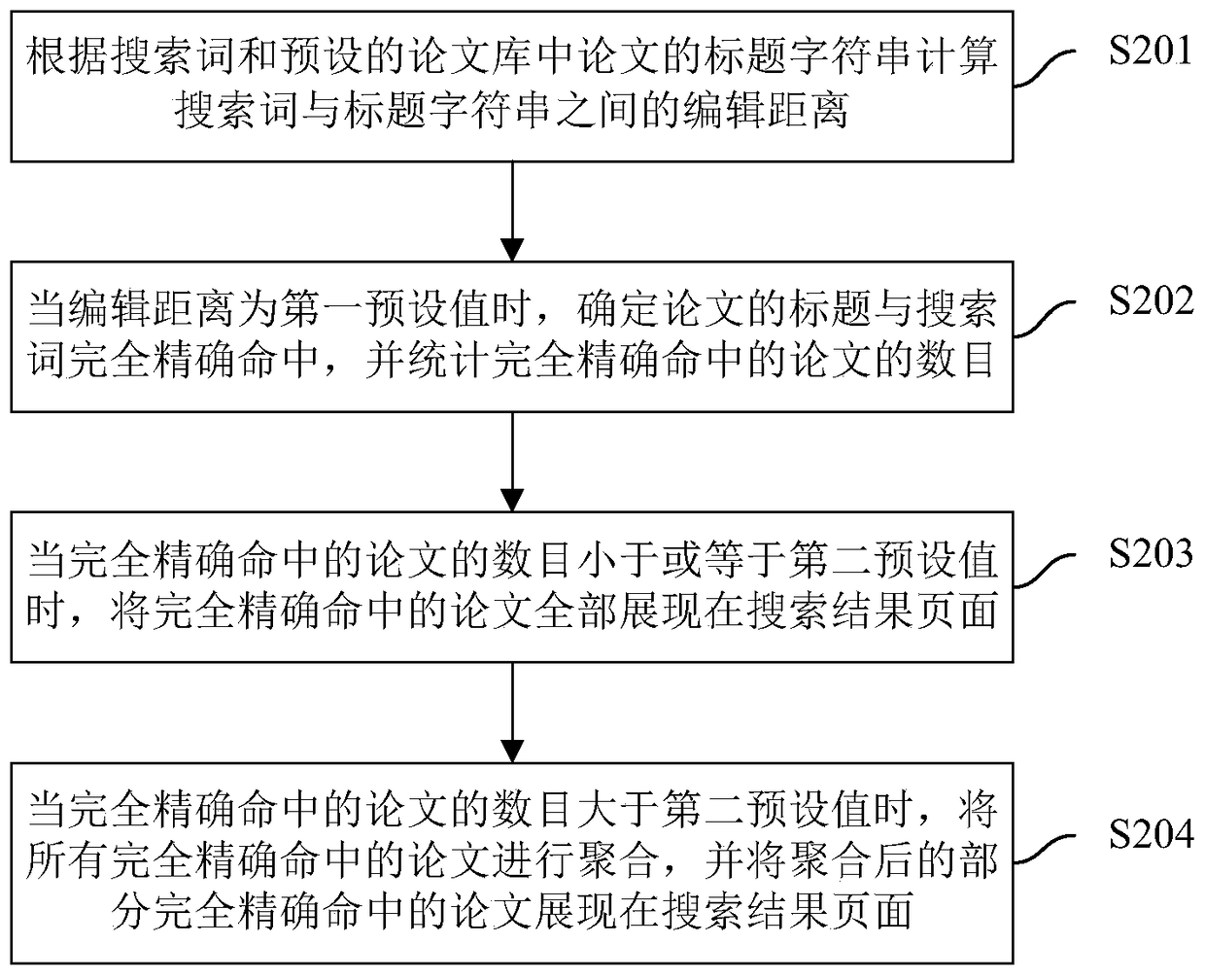 Paper search method, device and search engine