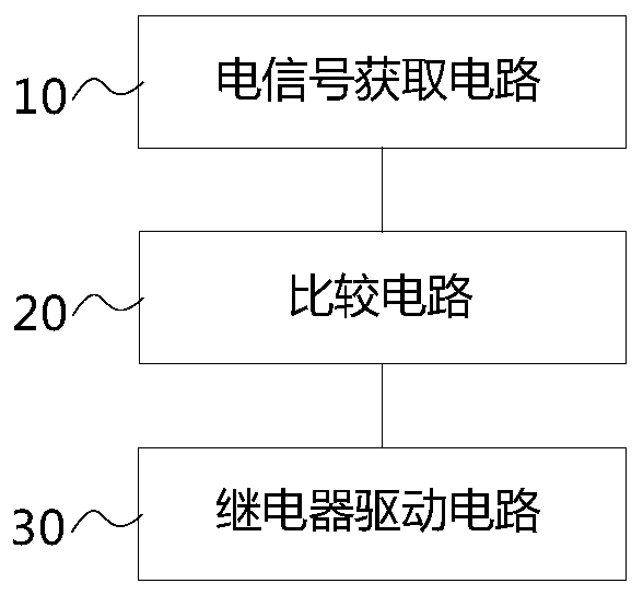 Compressor overcurrent protection device, method and electrical equipment