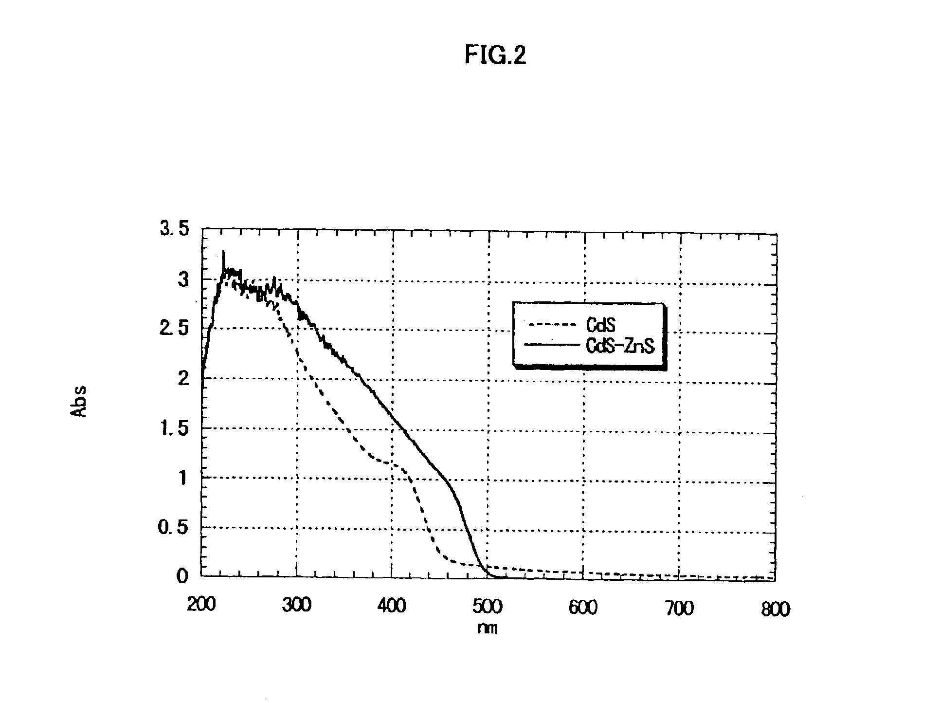 Method of manufacturing a multi-layer semiconductor nanoparticle, and a multi-layer semiconductor nanoparticle manufactured by the method