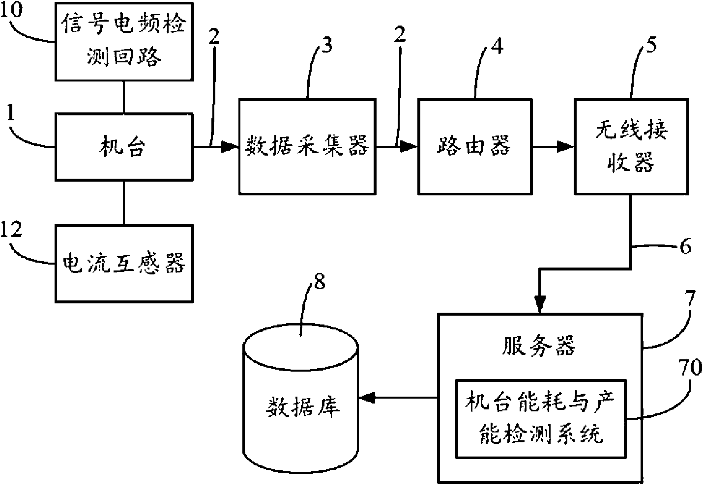 System and method for detecting energy consumption and productivity of machine