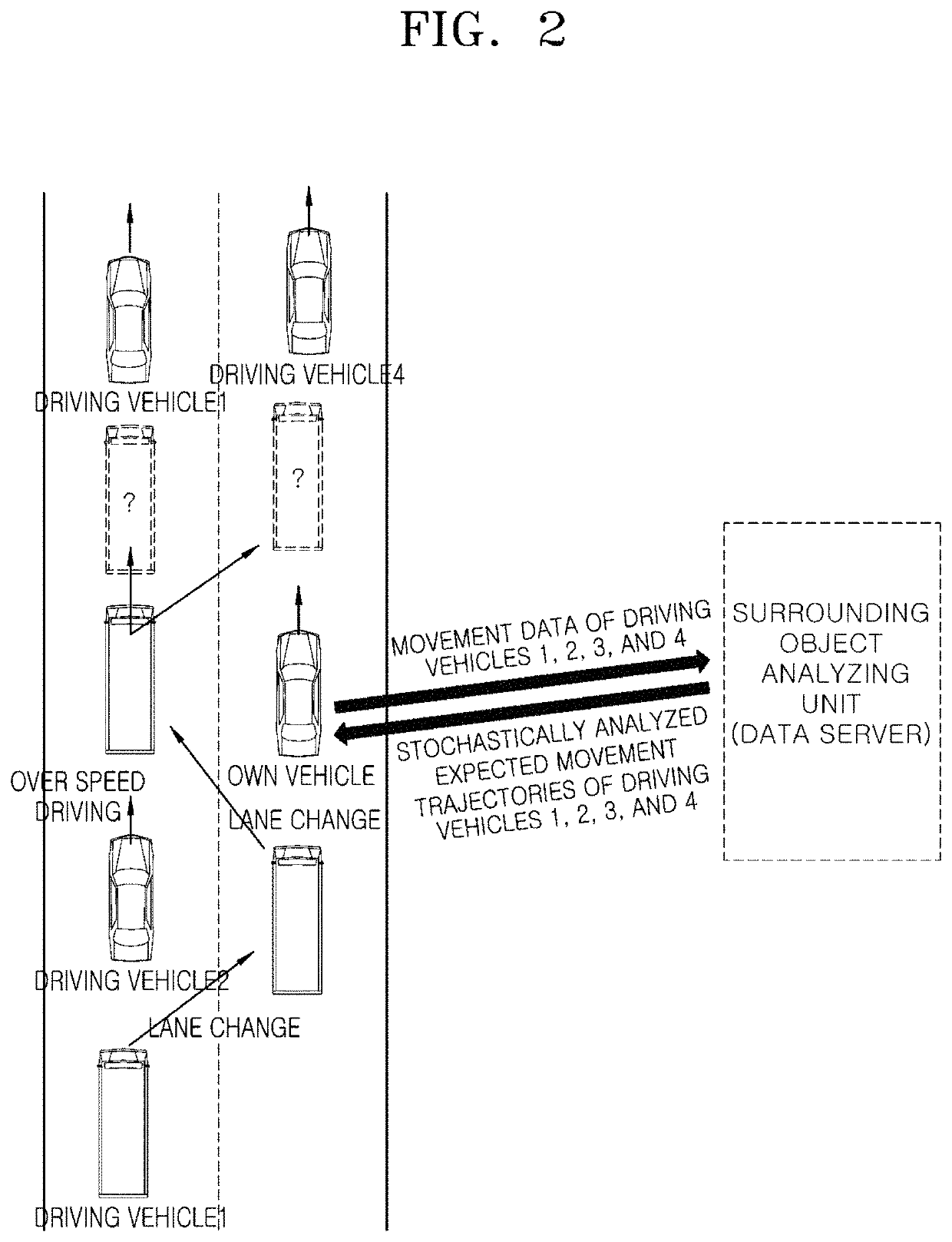 Apparatus, method and system for autonomous driving