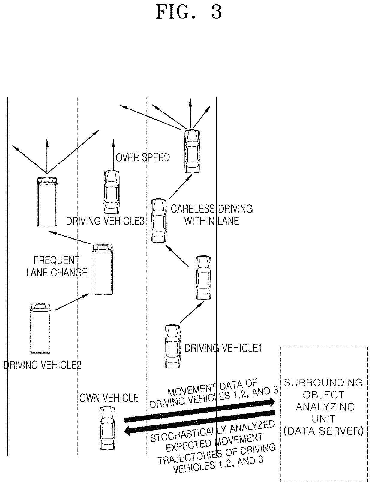 Apparatus, method and system for autonomous driving