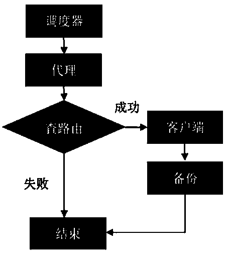 Distributed database backuping method