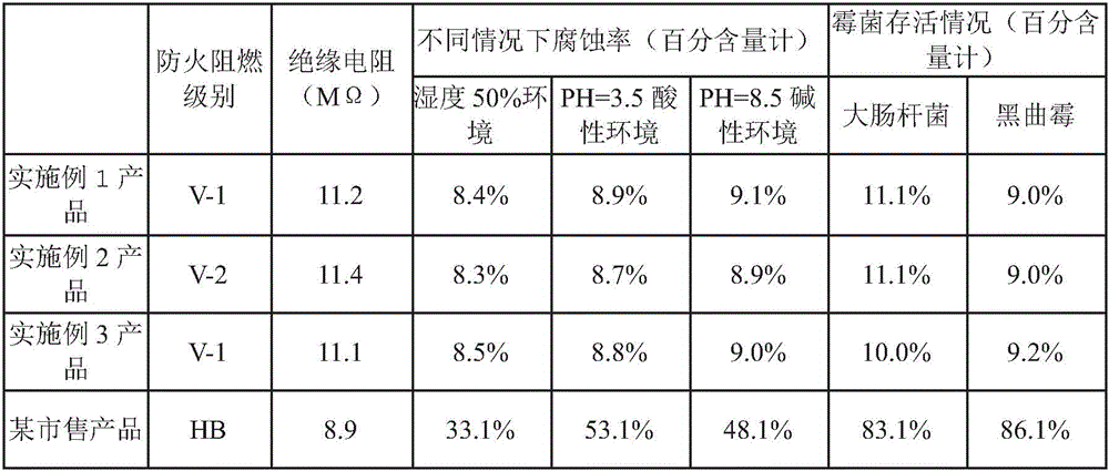 Protecting coating for presentation model for mathematical teaching