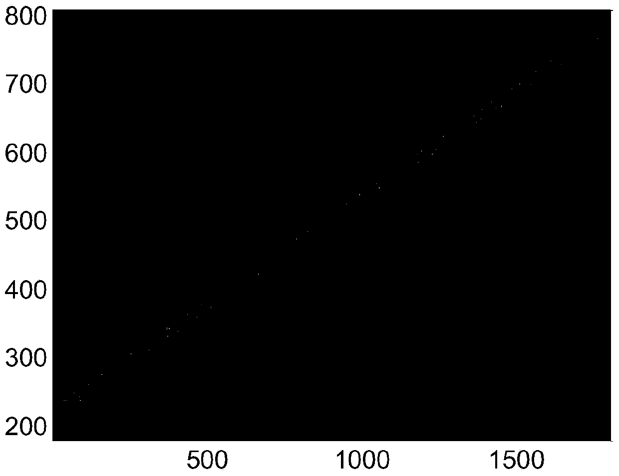 Method for three-dimensional imaging of precession cone