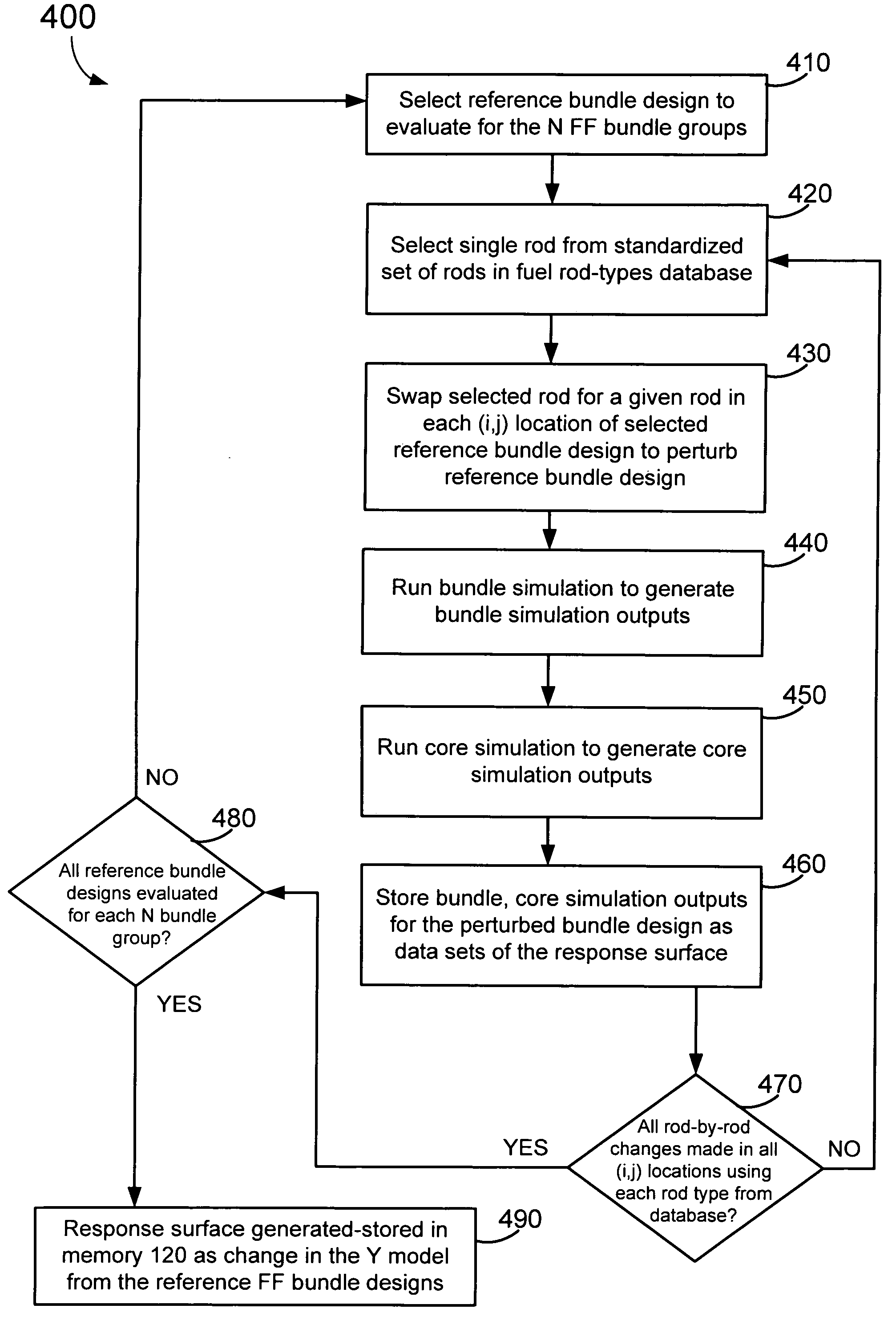 Method of determining a fresh fuel bundle design for a core of a nuclear reactor