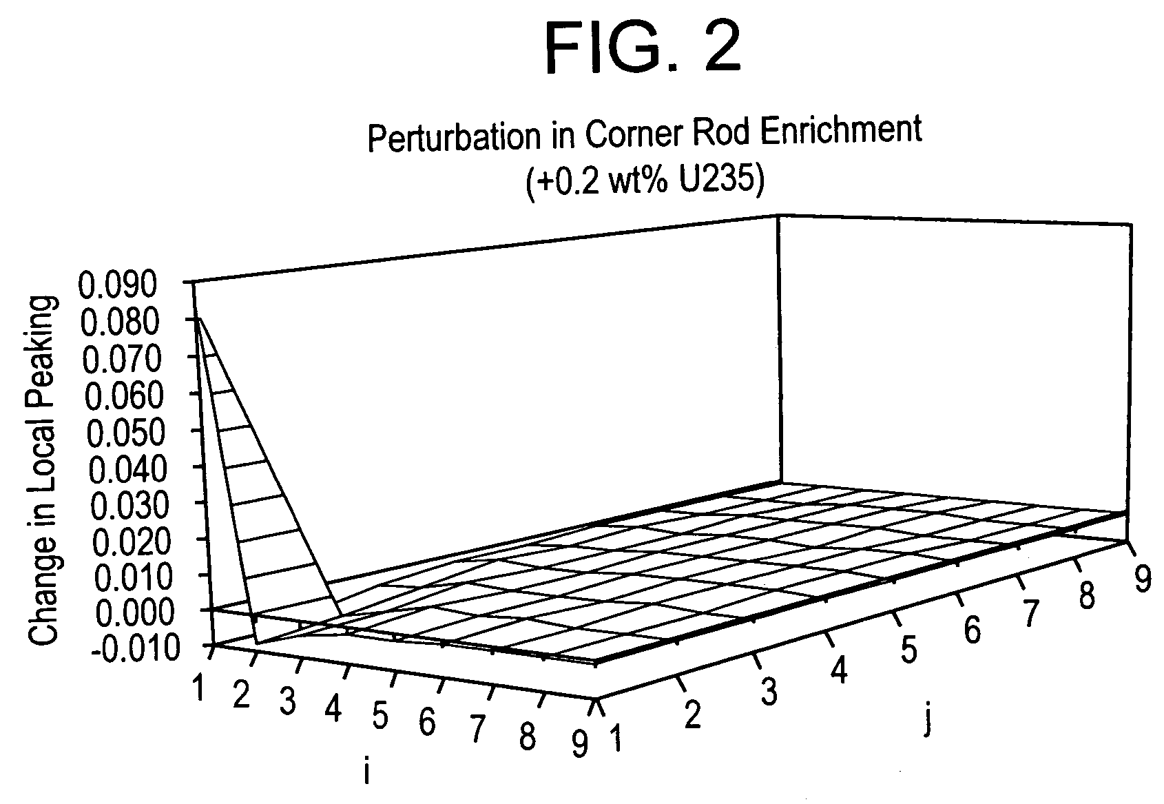 Method of determining a fresh fuel bundle design for a core of a nuclear reactor