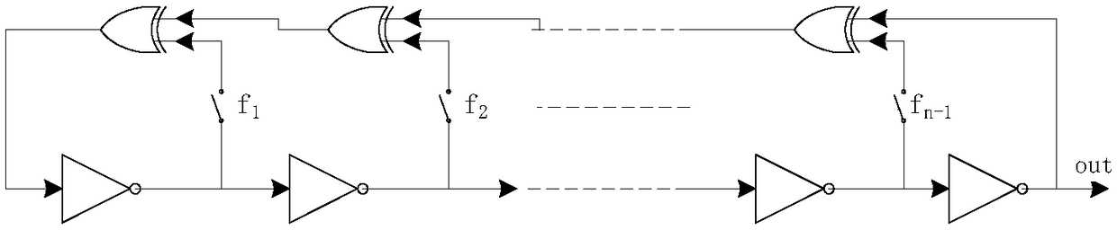 A High-Speed ​​True Random Number Generation Method