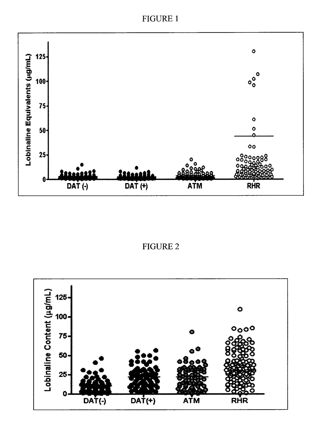 Mutagenesis of plants for overproduction of selective estrogen receptor modulators