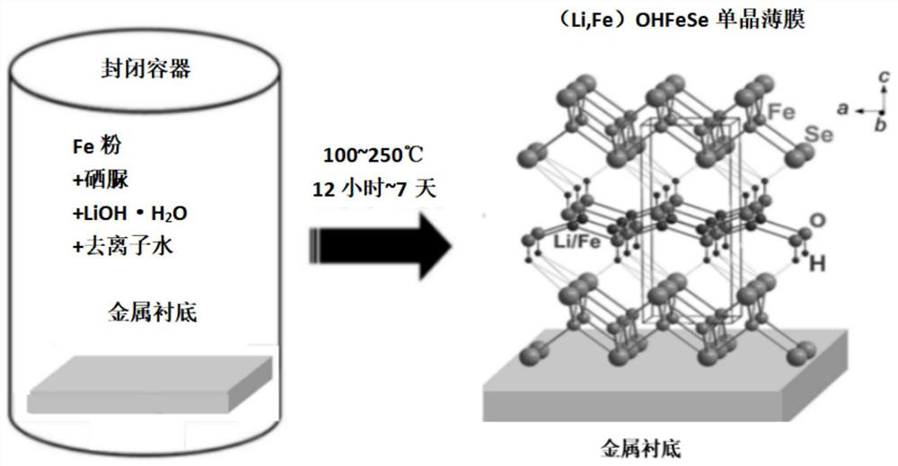 Hydrothermal preparation method of superconducting single crystal film and product thereof