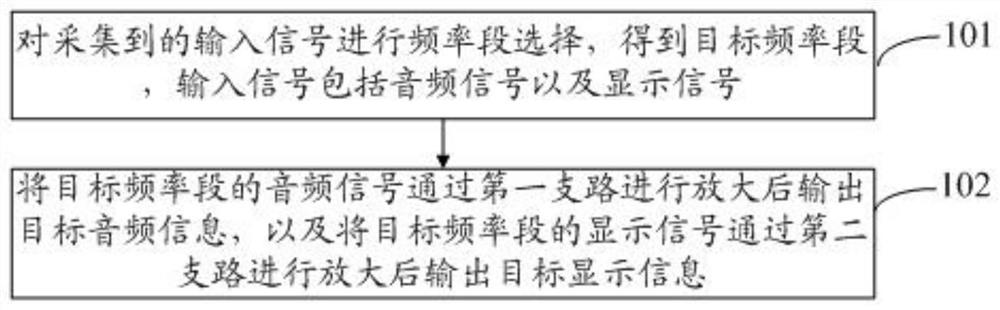 Anti-interference detection method, circuit and electronic device for leak detection equipment