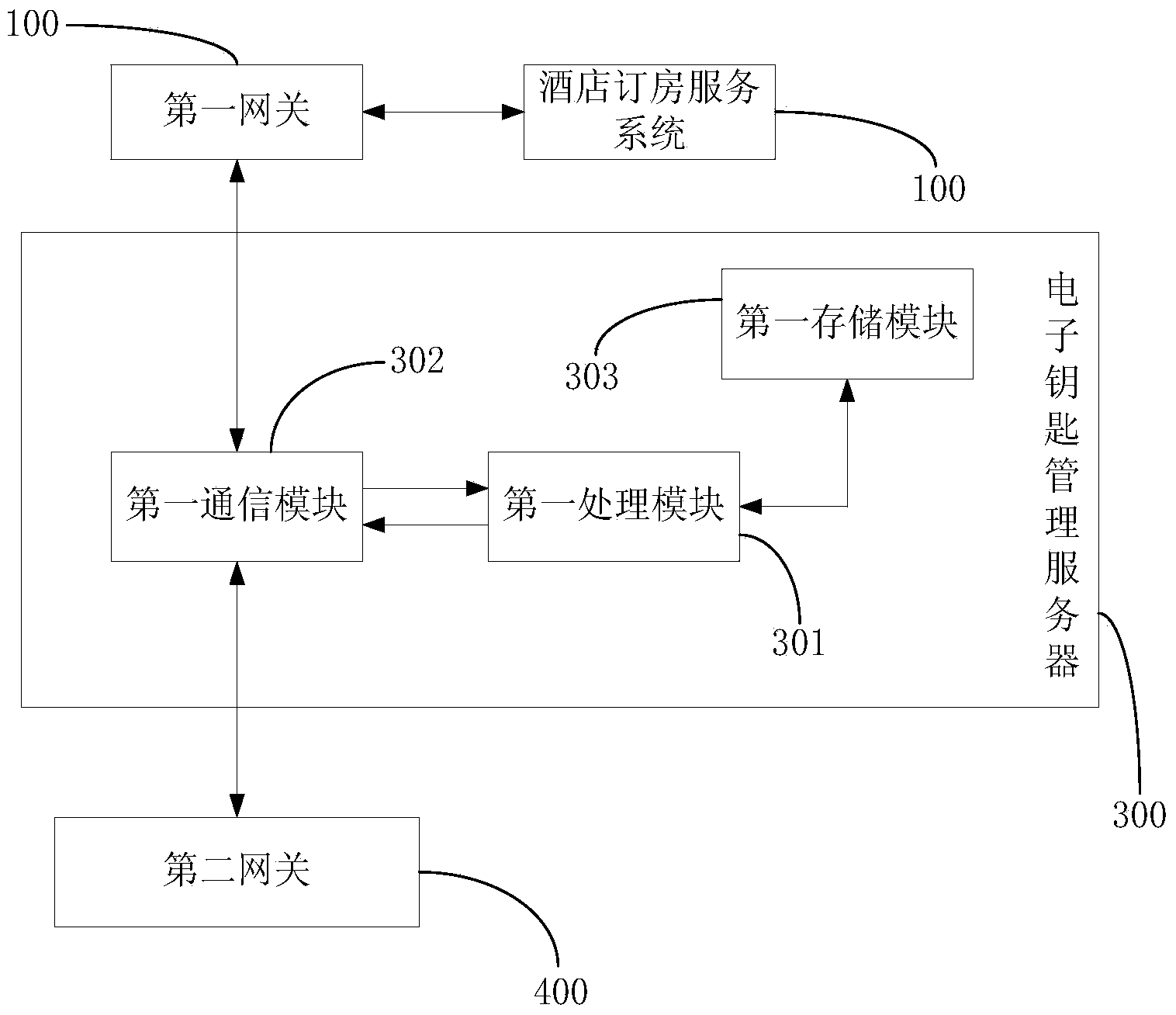 Hotel guest room management method and system based on electronic key management server