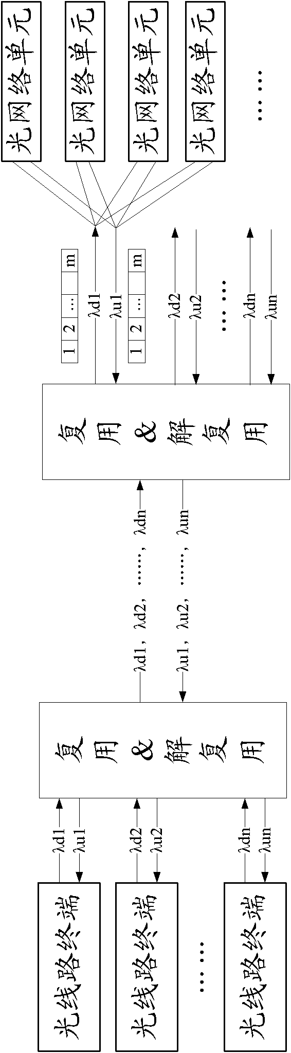 Optical line terminal for wavelength division multiplexing-time division multiplexing passive optical network