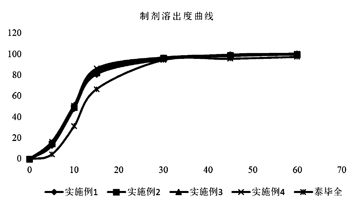 Dabigatran etexilate mesylate solid pharmaceutical preparation and preparation method thereof